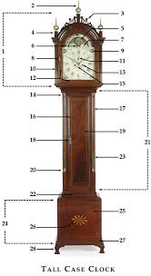 Antique Tall Case Clock Terminology