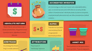 Infographic Heres 48 Hedge Fund Terms Every Investor