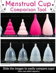 What Menstrual Cup Is Right For You Menstrual Cup