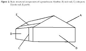 Greenhouse Structures Ornamental