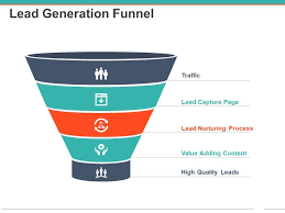 Lead Generation Funnel Powerpoint Images Template