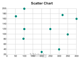 Google Charts Tutorial Scatter Chart Chart Js By