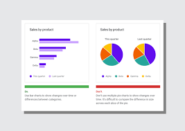 See Googles First Guidelines For Data Visualization