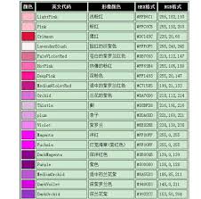 Hex To Pantone Color Chart Best Picture Of Chart Anyimage Org