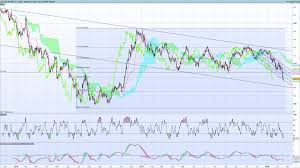 Tactically Bearish Usd Jpy On Retracement From 2 Year Lows