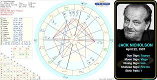 Taurus Jack Nicholsons Birth Chart Birth Chart High