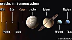 Lade hand gezeichnete planeten in der gekritzelart kostenlos herunter. Sonnensystem Andrang Im Klub Der Planeten Wissen Sz De