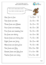 five times table urbrainy com