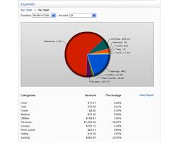 Free Personal Finance Software For Budget Planning Money