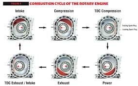 visualizing rotary injection timing