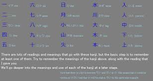 Lil0s Michis Japanese Lessons Im Going Over The Kanji