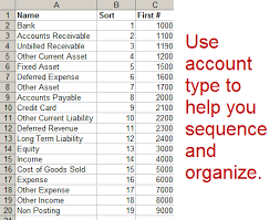 Chart Of Account Numbering Creating A Chart Of Accounts
