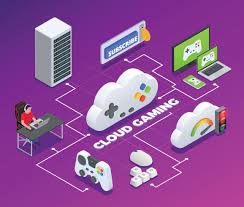 Cloud gaming-stroomschema 4218917 - Download Free Vectors, Vector  Bestanden, Ontwerpen Templates