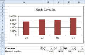 Excel Interactive Chart To Show One Customer Excel Articles