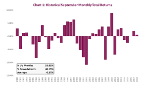 September Stock Market Seasonality Trends Point To Rise In