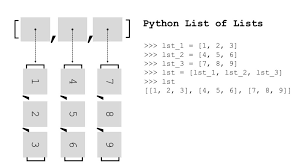 python list of lists a helpful