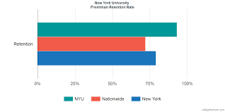 New York University Graduation Rate Retention Rate
