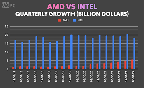 amd vs intel 2022 which should be your