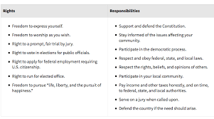 roles and responsiblities of citizens