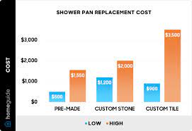 cost to install or replace a shower pan