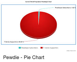 Current World Population Pewdiepie Chart Pewdie Pie