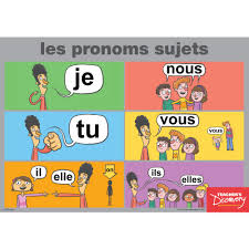 Subject Pronouns French Verb Poster