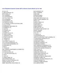 List Of Registered Importers The Food