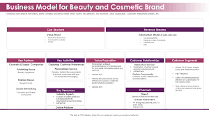 makeup and skincare brand business