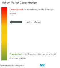 Helium Market Growth Trends And Forecast 2019 2024