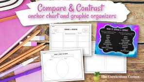 Comparing Contrasting Writing Anchor Chart Graphic