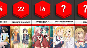 Top 25 Best Yuri Anime I The Best Yuri Anime Of All Time - Bilibili