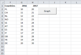 Add And Remove Rows For Bar Chart Created By Vba Stack