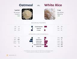 nutrition comparison white rice vs oatmeal