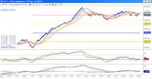 Nifty Futures Index Live Streaming Charts Sept 24 2012