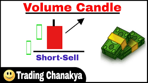 Volume Candle Trading In Hindi By Trading Chanakya