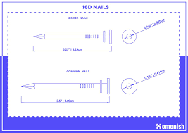 guides to diffe framing nail sizes