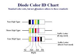 Diode Color Id Chart Electronics Repair And Technology News