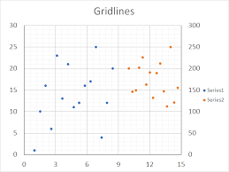 How To Add Chart Gridlines