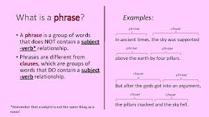 A simple prepositional phrase includes a preposition and its object, which can be a single word or a group of words expressing a single idea.the purpose of using a prepositional phrase is to provide additional information about a noun, verb, adjective, or adverb. Prepositional Phrases And Chinese Mythology What Is A