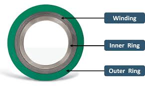 Learn About Spiral Wound Gasket Including Dimensions And