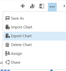 Convert Personal Chart To System Chart In Dynamics 365