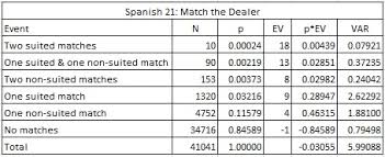 Card Counting The Match The Dealer Side Bet In Spanish 21