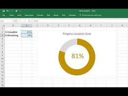 Excel Doughnut Chart To Measure Progress To A Goal Or Target