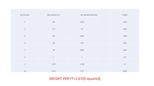 Estimating Steel For Concrete Pours Rebar Estimated By The