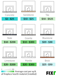 Cost To Install A Fireplace Cost To