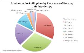 Poverty In The Philippines Wikipedia