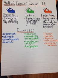 Anchor Charts Ms Newby