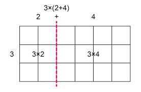 Simplification Of Algebraic Expressions