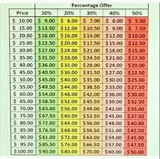 Suggested Offer Chart For Making Offers
