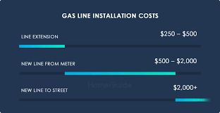 2022 gas line installation cost cost